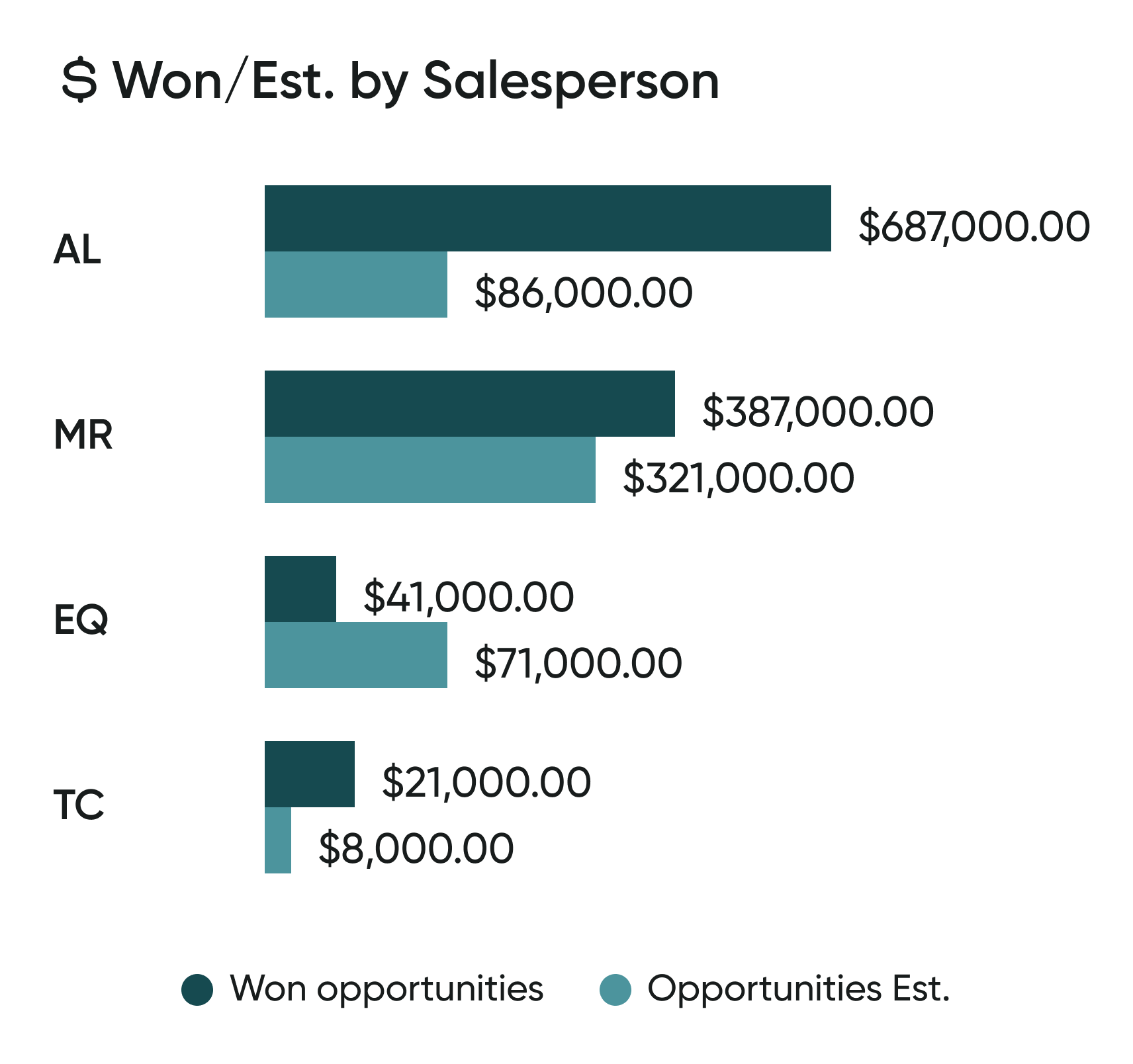 saleswaves