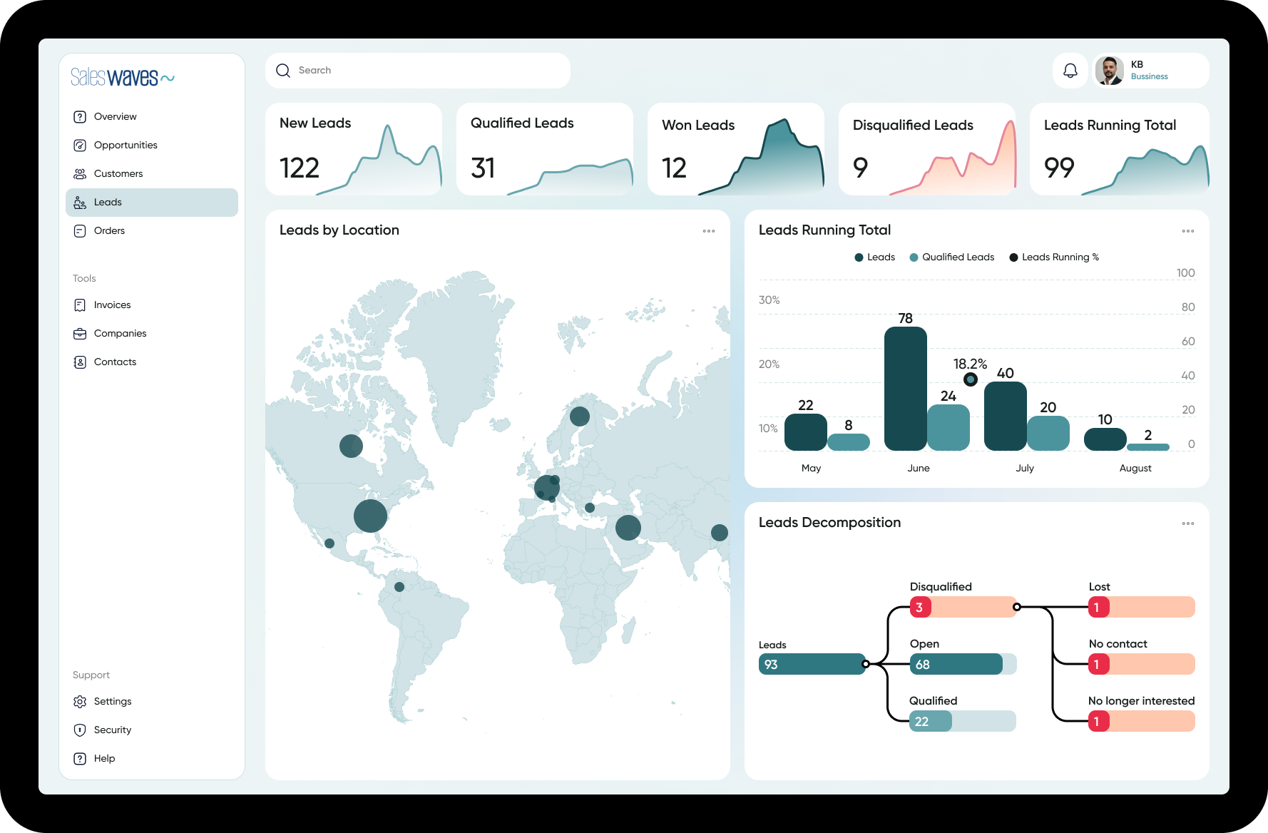 saleswaves