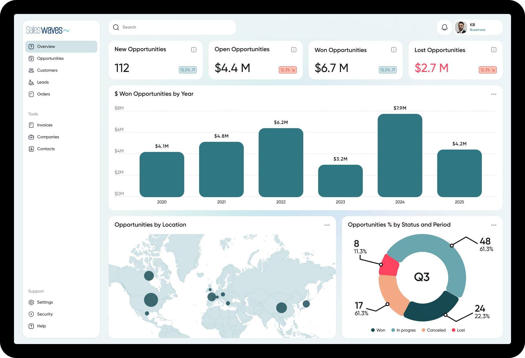 saleswaves